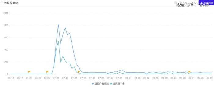 霸榜印尼一周，在几乎没有出海玩家的这个赛道里，网易能第一个吃到螃蟹吗？