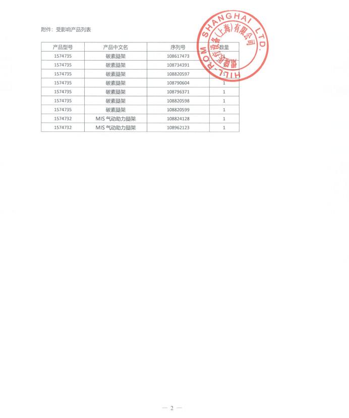 熠隆医疗设备（上海）有限公司对肢体固定器Orthopedic Extension Sets主动召回