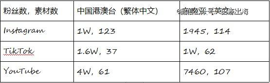 霸榜印尼一周，在几乎没有出海玩家的这个赛道里，网易能第一个吃到螃蟹吗？