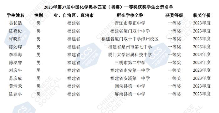 中国化学奥林匹克（初赛）福建省一等奖获奖名单公示 80名学子上榜