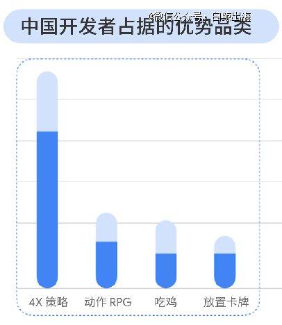 霸榜印尼一周，在几乎没有出海玩家的这个赛道里，网易能第一个吃到螃蟹吗？