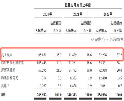 IPO雷达｜行业龙头股价腰斩，牙医年薪超200万，马泷齿科盈利难