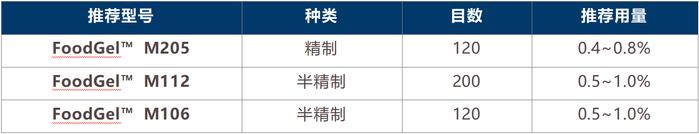 卡拉胶应用“量身定制”，什么是福美泰卡拉胶？