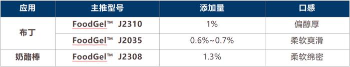 卡拉胶应用“量身定制”，什么是福美泰卡拉胶？