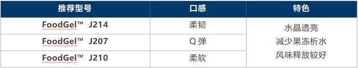 卡拉胶应用“量身定制”，什么是福美泰卡拉胶？