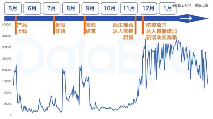 霸榜印尼一周，在几乎没有出海玩家的这个赛道里，网易能第一个吃到螃蟹吗？