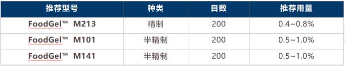 目数:反映颗粒粗细;目数越高,产品颗粒越细