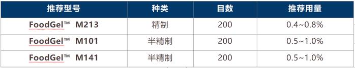 卡拉胶应用“量身定制”，什么是福美泰卡拉胶？