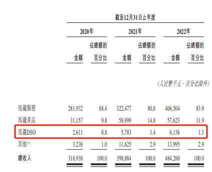 IPO雷达｜行业龙头股价腰斩，牙医年薪超200万，马泷齿科盈利难