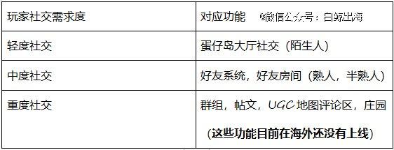 霸榜印尼一周，在几乎没有出海玩家的这个赛道里，网易能第一个吃到螃蟹吗？