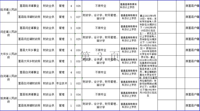 60名！洛阳事业单位公开招聘！