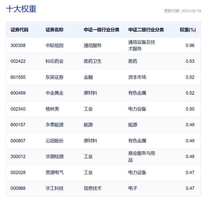 共享基经丨读懂宽基ETF（五）：中证500指数持续调整，ETF份额却持续增加，谁在买？