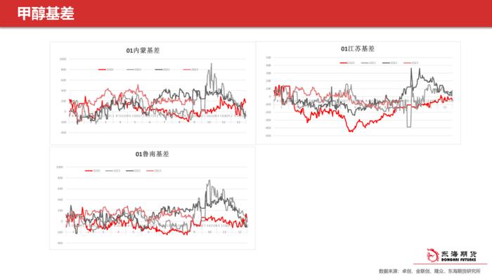 【东海产业链周报】甲醇聚烯烃周报：金九银十旺季支撑，价格偏强