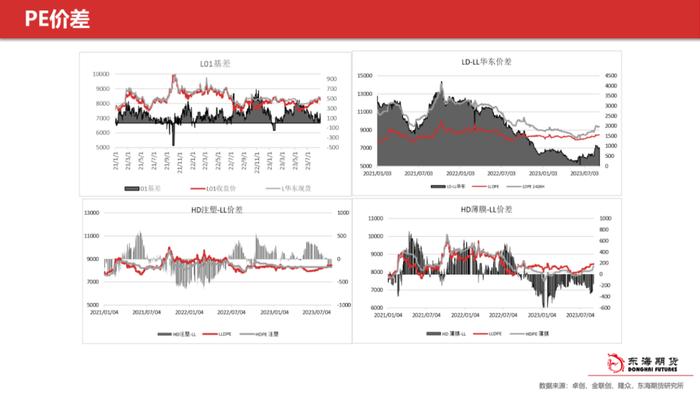 【东海产业链周报】甲醇聚烯烃周报：金九银十旺季支撑，价格偏强