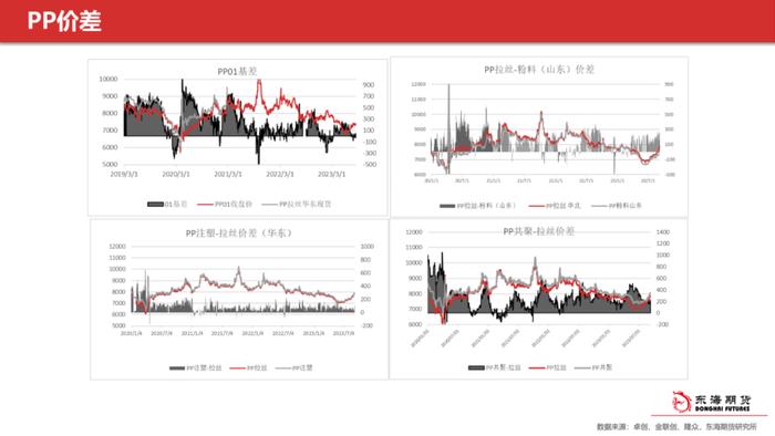 【东海产业链周报】甲醇聚烯烃周报：金九银十旺季支撑，价格偏强