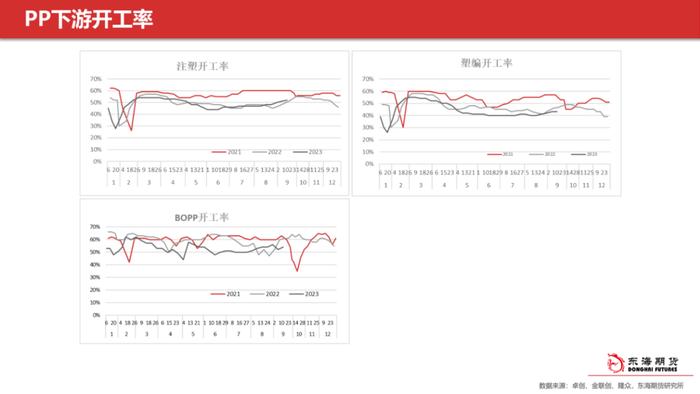 【东海产业链周报】甲醇聚烯烃周报：金九银十旺季支撑，价格偏强