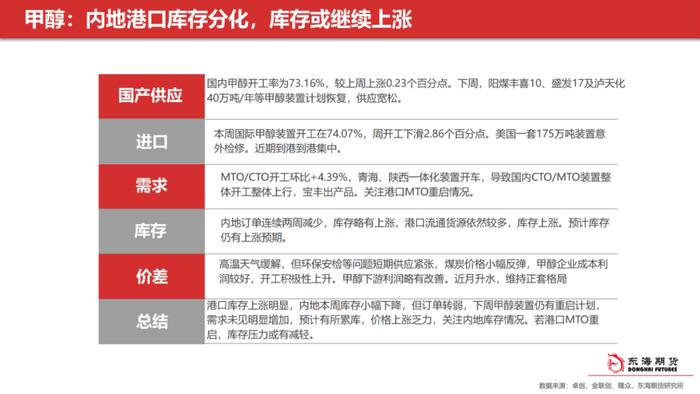 【东海产业链周报】甲醇聚烯烃周报：金九银十旺季支撑，价格偏强