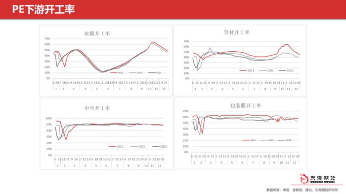 【东海产业链周报】甲醇聚烯烃周报：金九银十旺季支撑，价格偏强