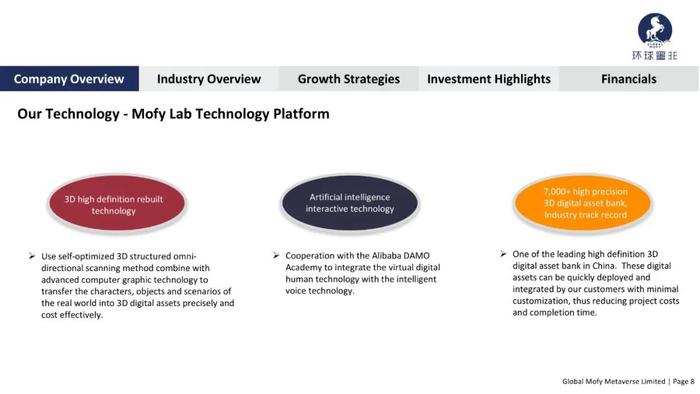 元宇宙数字资产平台「环球墨菲」，美国上市路演PPT (20页)