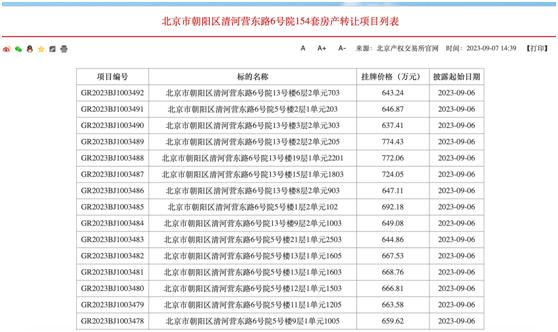 北京朝阳住建委挂牌转让154套房产：比市场价低约70万-130万元  业内称“报名后不出价就算违约”