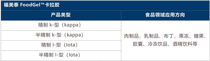 卡拉胶应用“量身定制”，什么是福美泰卡拉胶？