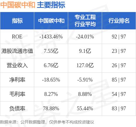 中国碳中和(01372.HK)发布公告，公司现有法定股本为500万港元，分为5亿股每股面值0.01港元的股份