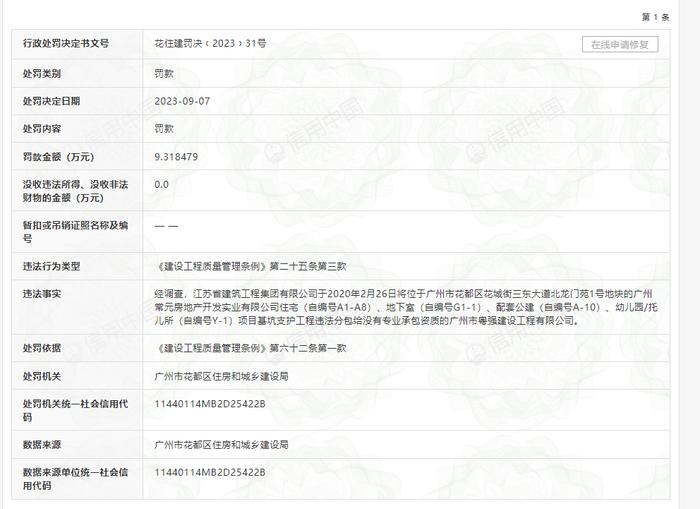 将项目违法分包予无专业承包资质公司  江苏省建筑工程集团被罚9万余元