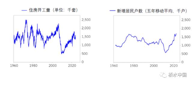 桥水中国：为什么美国利率需维持高位？