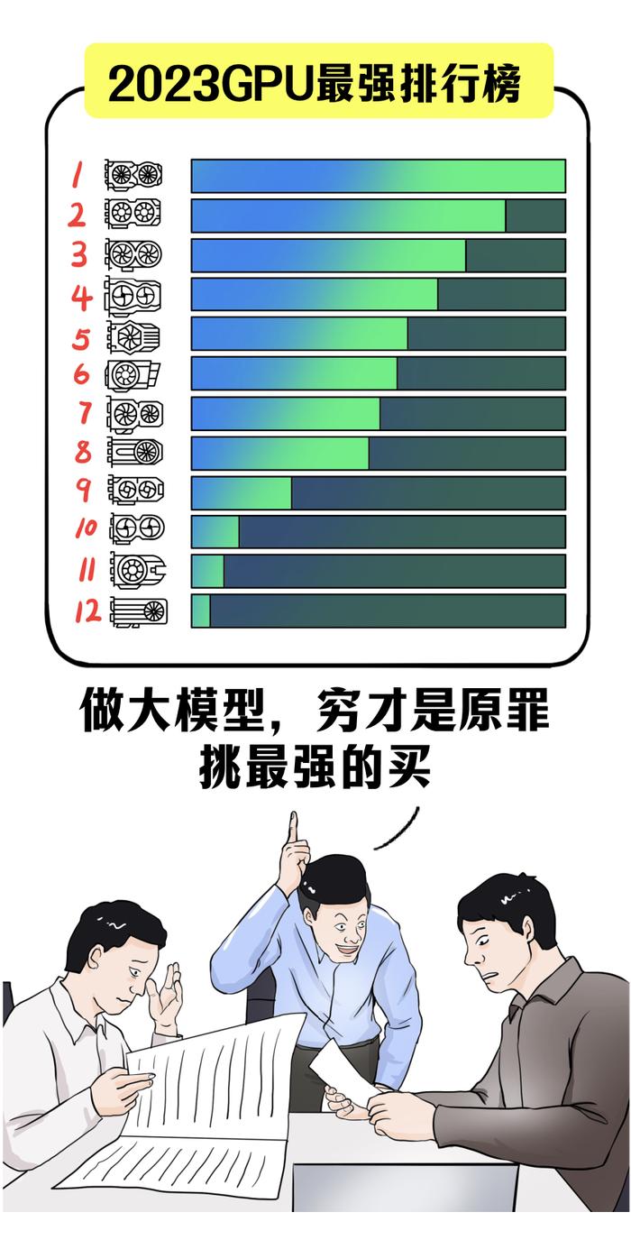 如何打造一个拖垮公司的大模型？