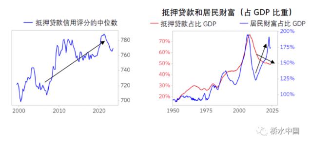 桥水中国：为什么美国利率需维持高位？