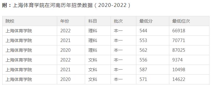 全部揭牌！7所新大学正式成立，河南2所！