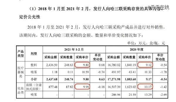 面膜界的「茅台」还能继续闷声发大财吗？