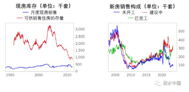 桥水中国：为什么美国利率需维持高位？