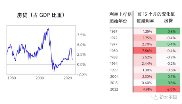 桥水中国：为什么美国利率需维持高位？