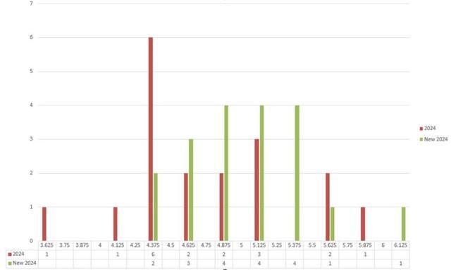 华尔街怎么看美联储会议？让人困惑、联储没转鸽动力、年内加息并非高枕无忧