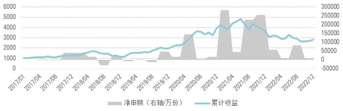 基金收益为何“可望不可及”？普通投资者容易陷入“单纯基于历史业绩挑选基金”的误区而常常遭遇业绩反转