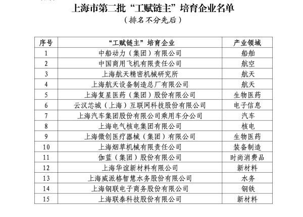 上海市“工赋链主”培育企业出炉，伽蓝入选时尚消费品领域数字化升级标杆！