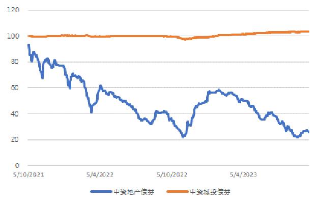 亚洲信用债每日盘点（9月21日）：中资美元债市场走势分化，金地大幅下跌5-6pts