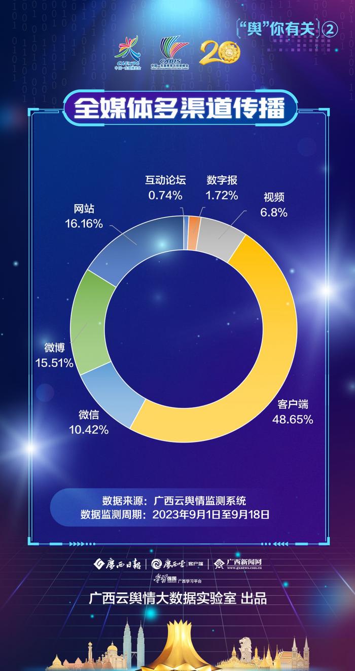 “舆”你有关②| 东盟网友点赞东博会和峰会