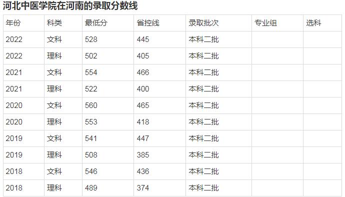 全部揭牌！7所新大学正式成立，河南2所！