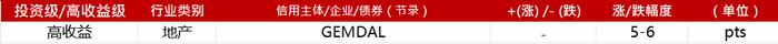 亚洲信用债每日盘点（9月21日）：中资美元债市场走势分化，金地大幅下跌5-6pts