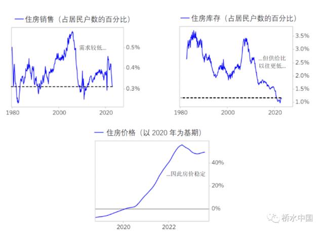 桥水中国：为什么美国利率需维持高位？