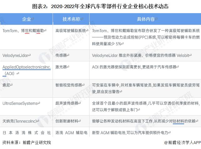 3分钟一个车身后部！丰田一体化压铸技术赶超特斯拉【附汽车零部件行业市场分析】