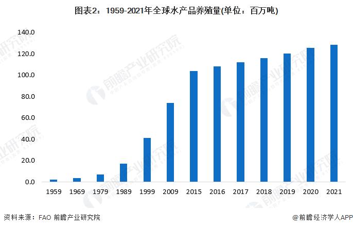 近12年最大降幅！日本对华食品出口暴跌41.2%【附水产品行业市场分析】