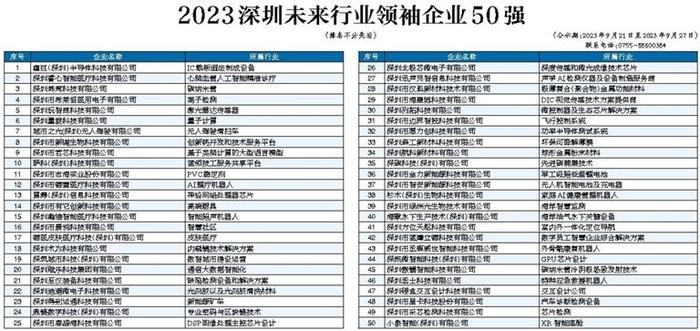 “2023深圳行业领袖企业100强”与“深圳未来行业领袖企业50强”出炉 “大厂”与“小巨人”共赴产业科技创新