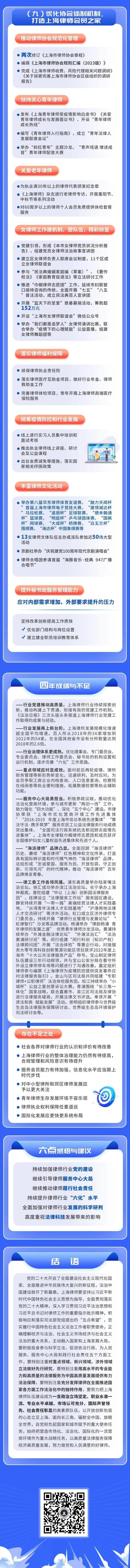 上海律协第十一届理事会工作报告