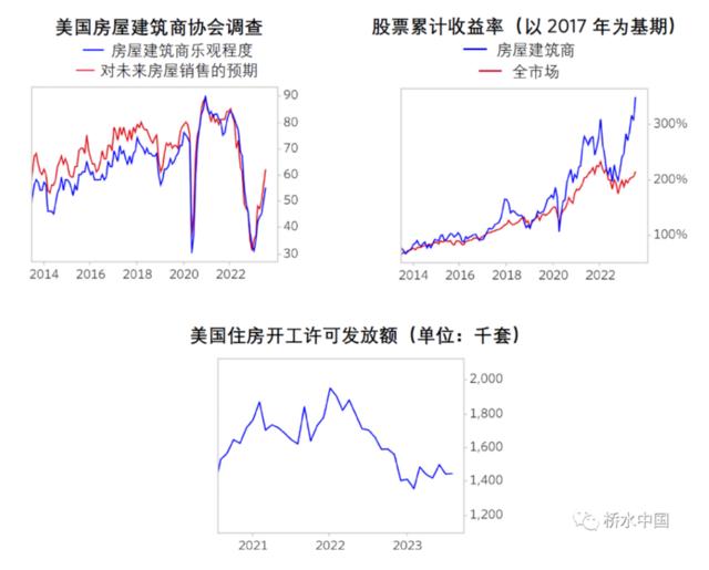 桥水中国：为什么美国利率需维持高位？