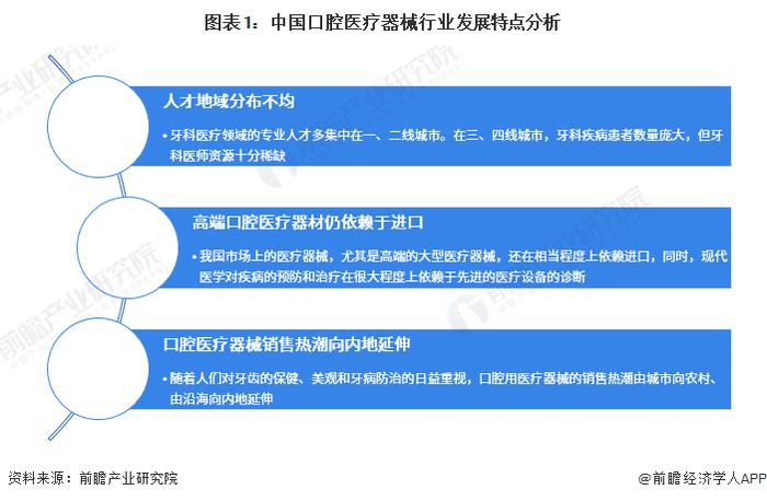 2023年中国口腔医疗器械行业市场现状及发展前景分析 发展问题突出但前景较好【组图】