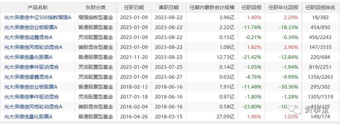 一场“山雨欲来”的人事变动