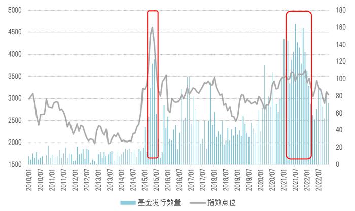 基金收益为何“可望不可及”？普通投资者容易陷入“单纯基于历史业绩挑选基金”的误区而常常遭遇业绩反转